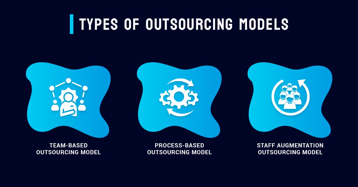 Types of Outsourcing Models