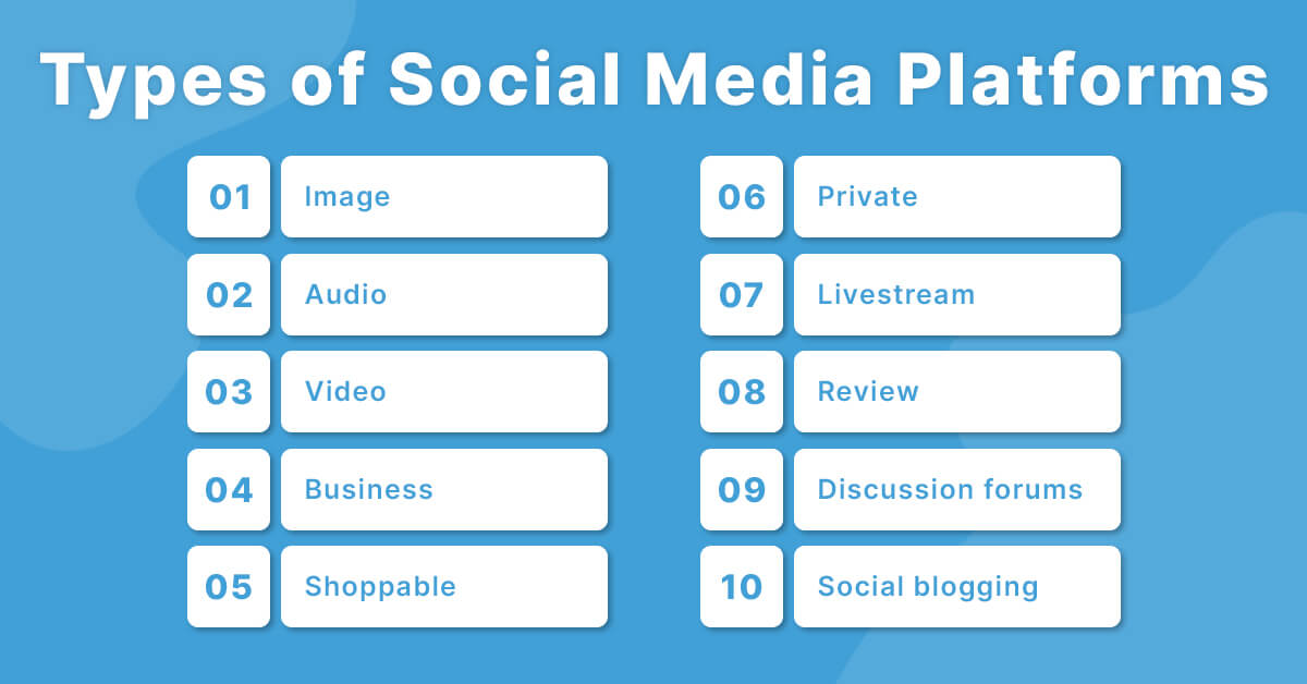 Types of Social Media Platforms