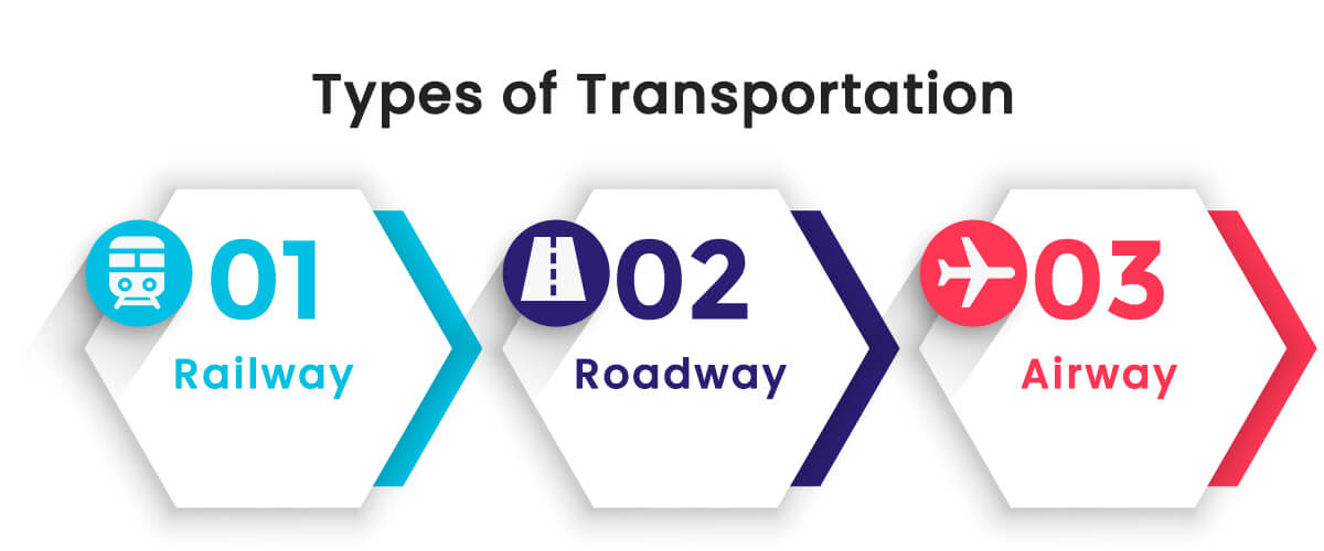 Types of Transportation