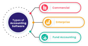 Accounting Software Development - A Comprehensive Guide - TopDevelopers.co
