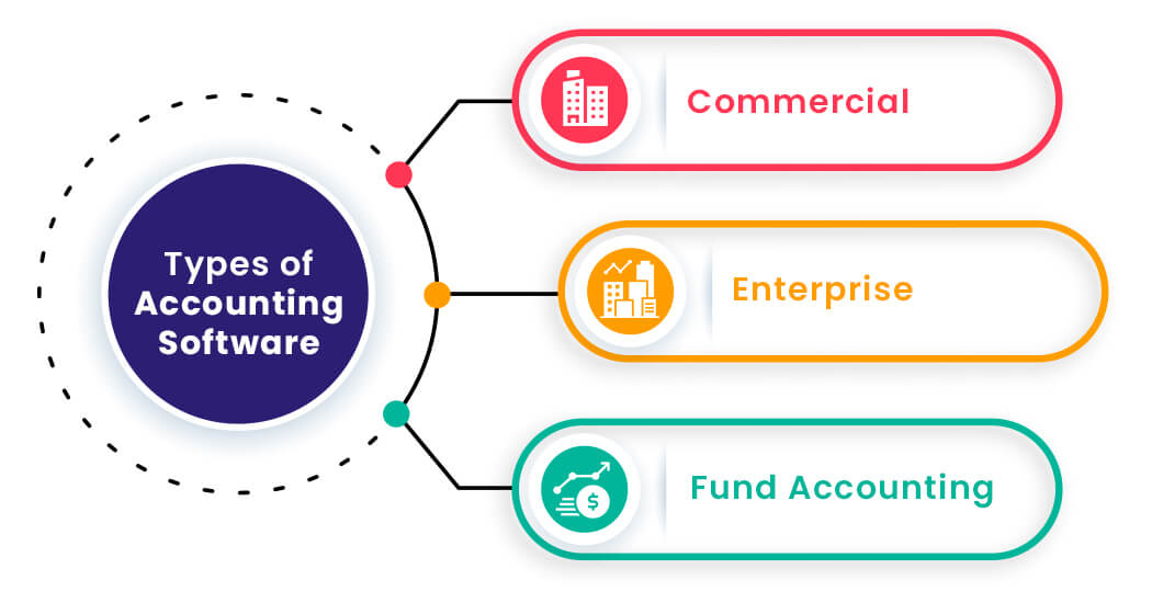 Types of accounting software