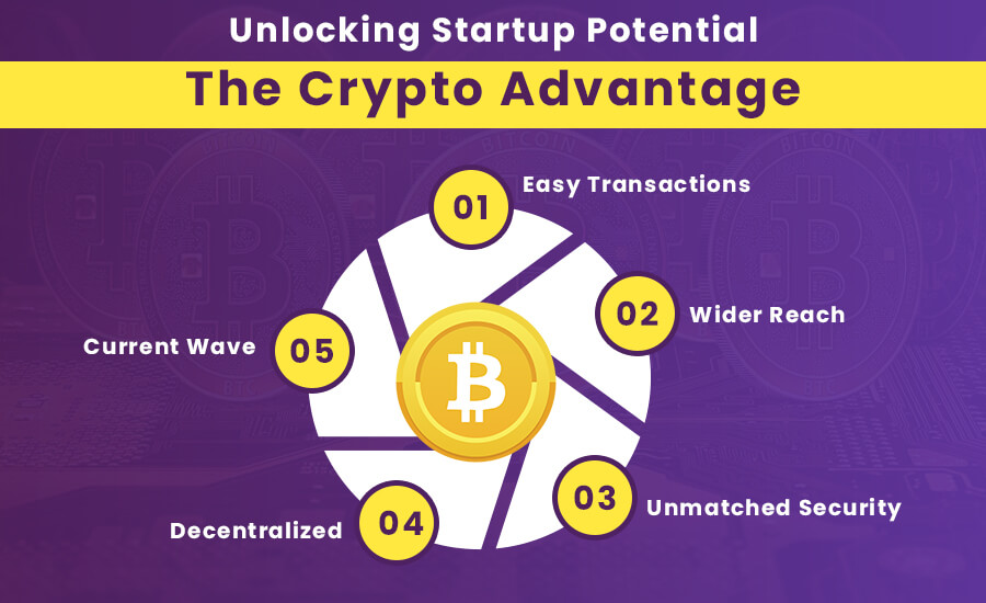 Unlocking Startup Potential- The Crypto Advantage