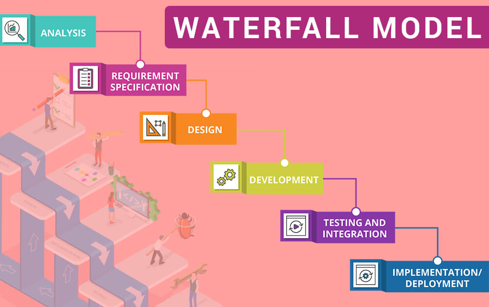 Waterfall Model