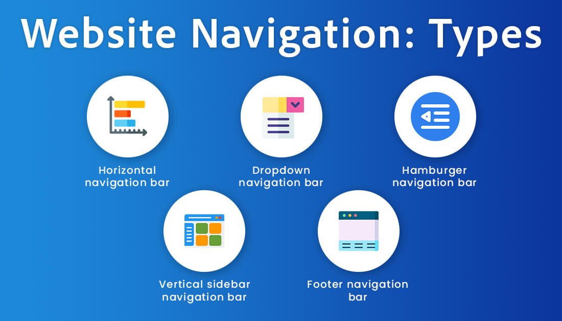 Website Navigation Types