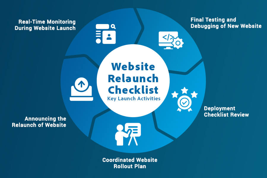 Website Relaunch Checklist Key Launch Activities