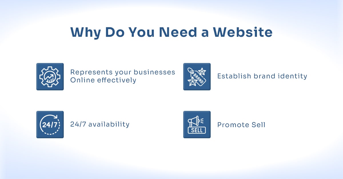 Why Do You Need a Website