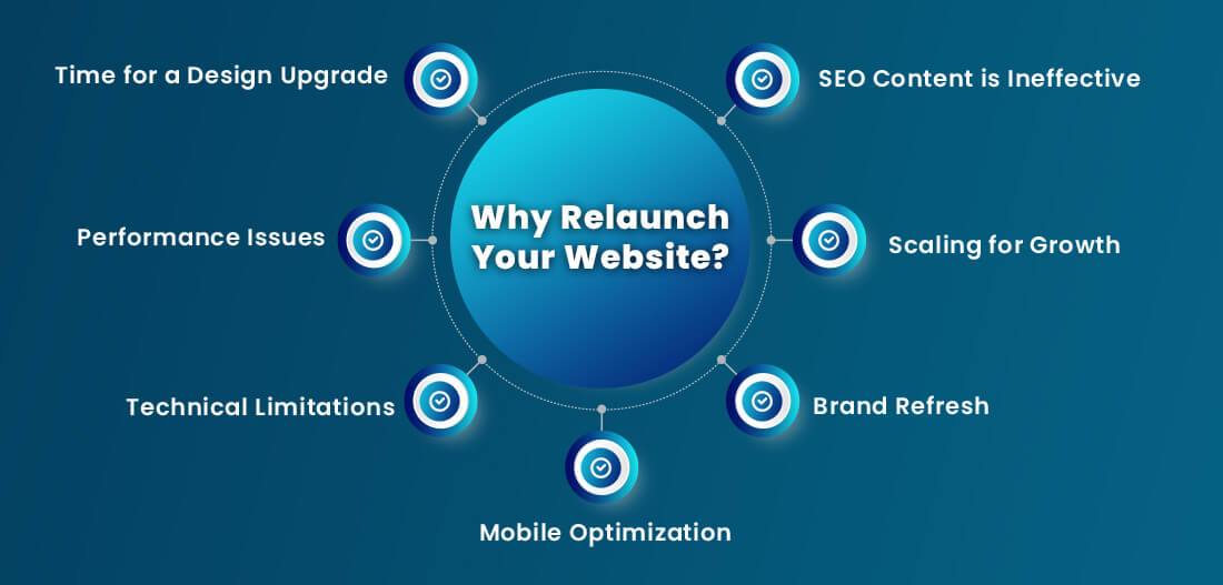 Why Relaunch Your Website