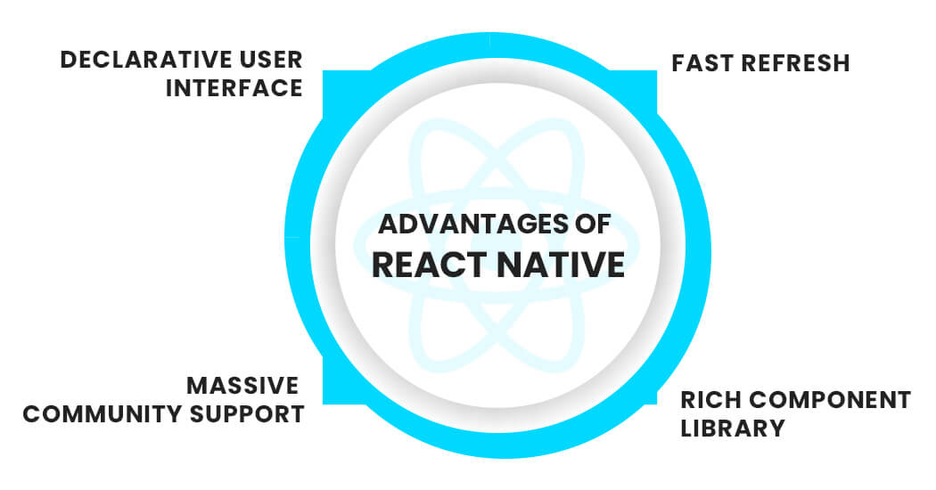 Advantages of React Native