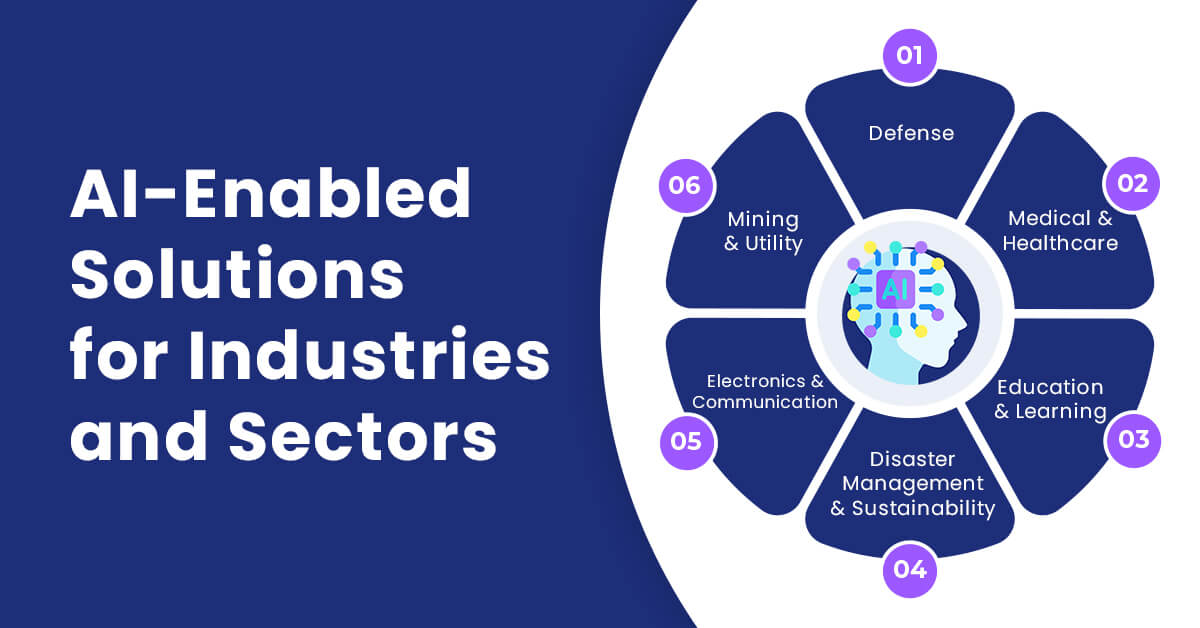 AI-Enabled Solutions for Industries & Sectors