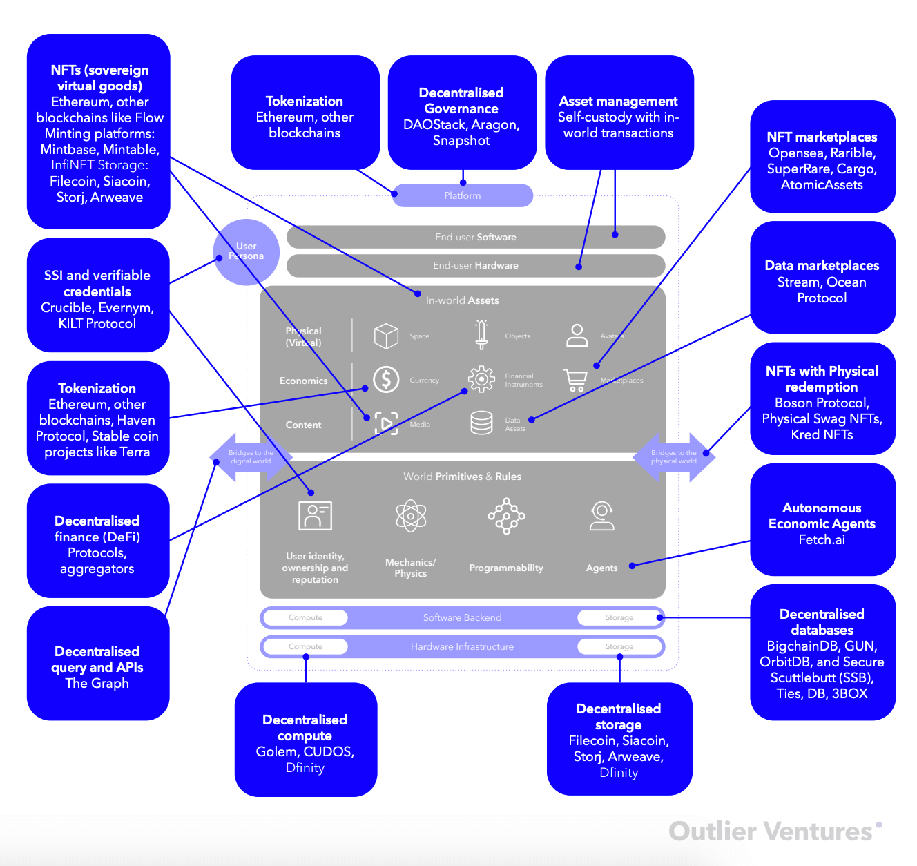 anatomy of a virtual world 2