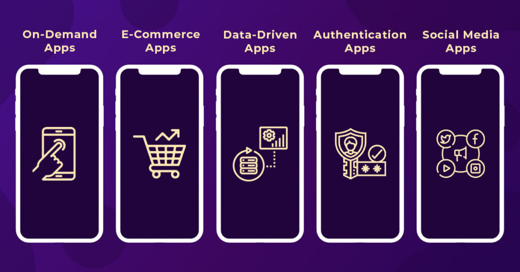 App Development Cost Based on the type of app