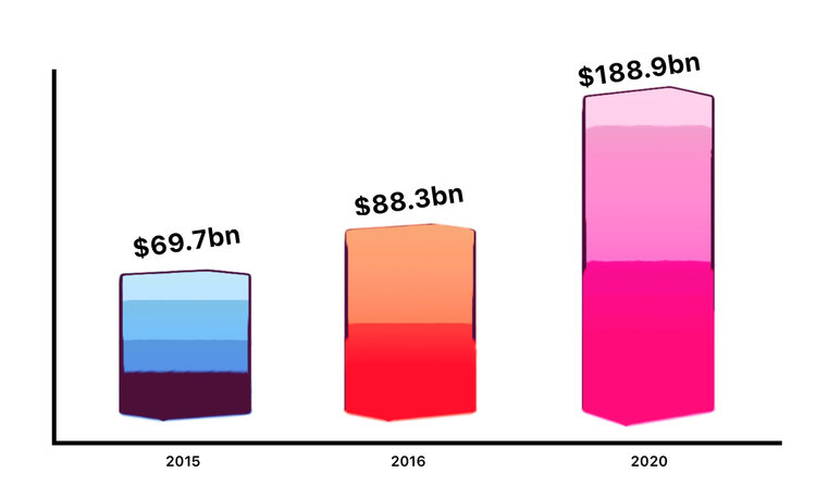 app-monetization-strategies