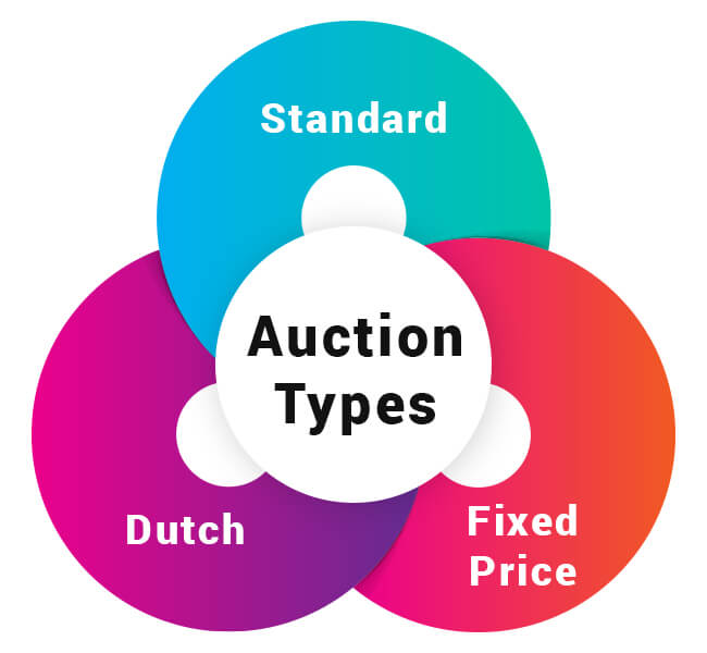 Auction Types