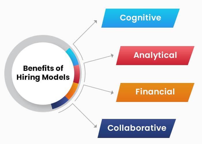 Benefits of Hiring Models