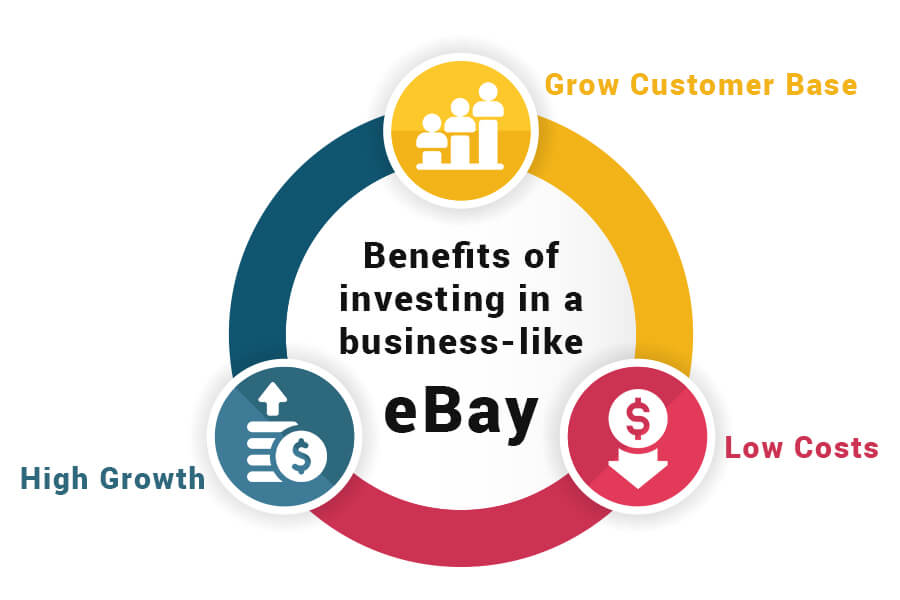 Benefits of investing in a business-like eBay