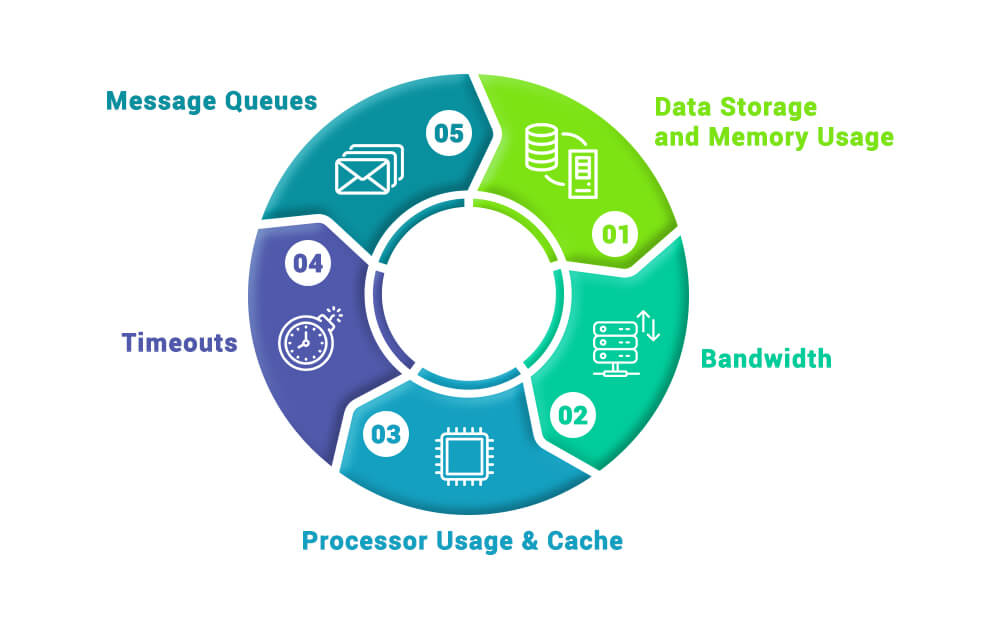 Big data cloud performance tests