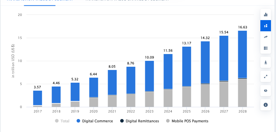 Bill Splitting App Market Growth