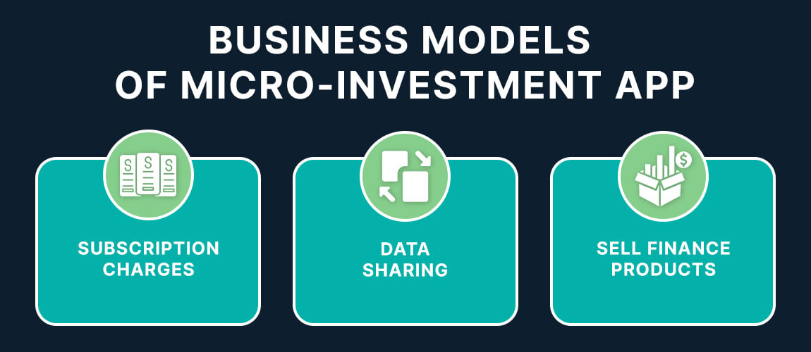 Business Models of Micro-Investment App