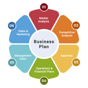 Buying a Parking Lot for Business: What You Need to – My Site Plan