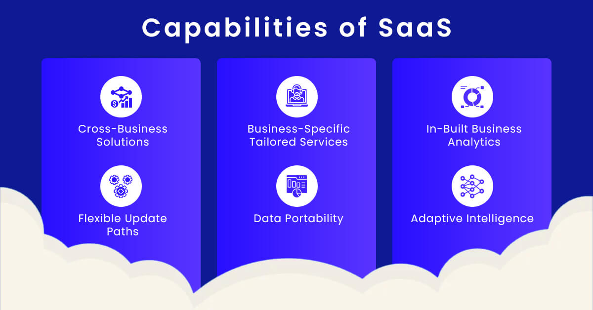 Capabilities of SaaS