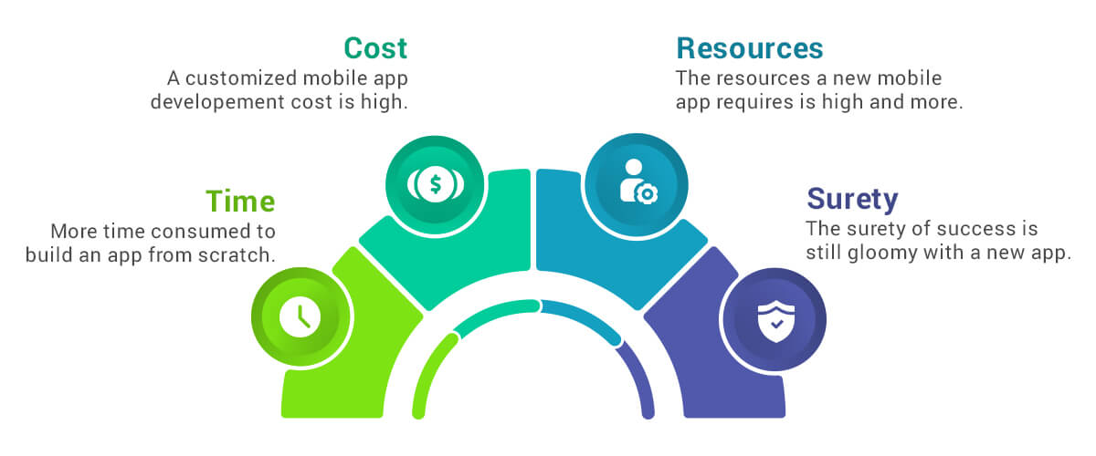 clone-app-development-aspects