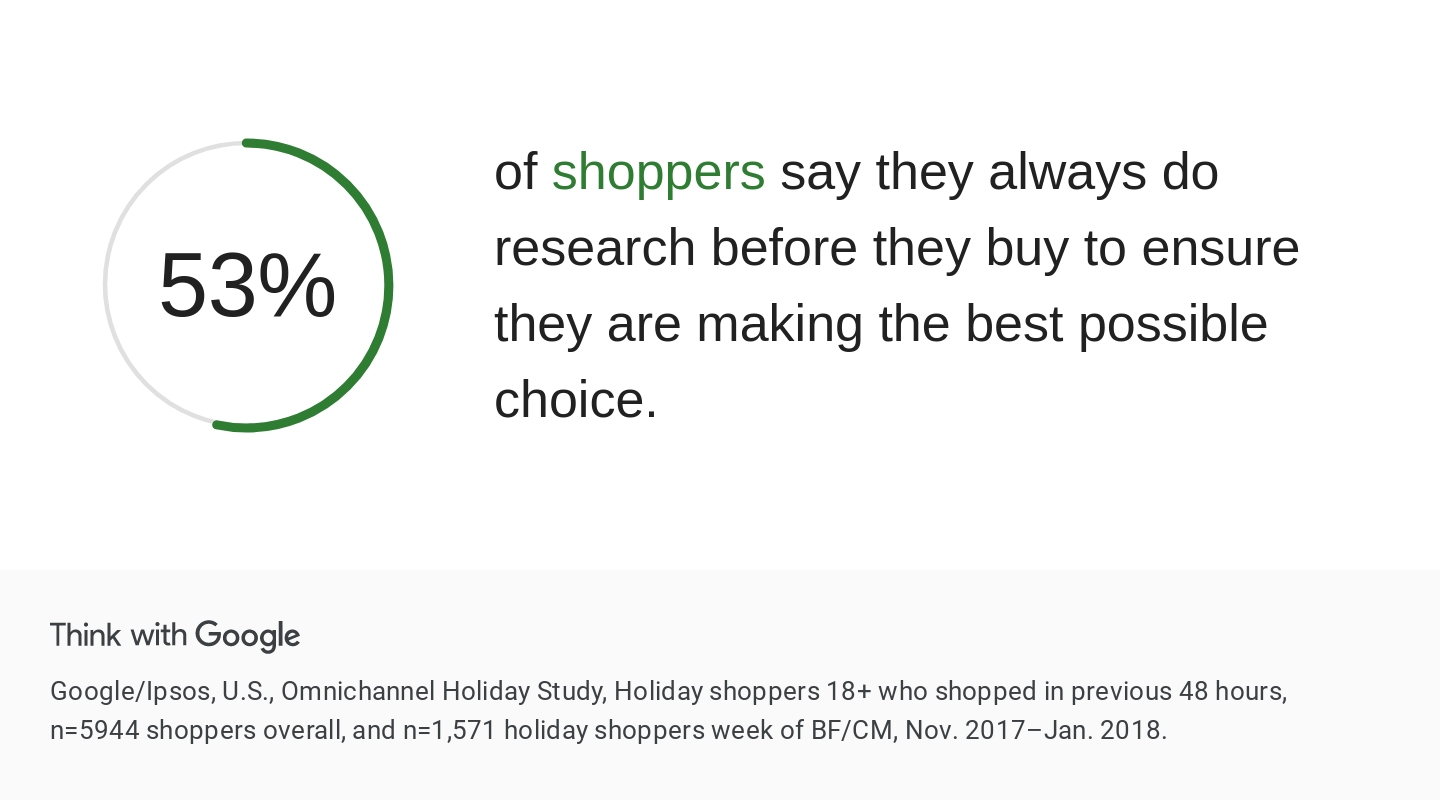 consumer insights consumer trends shopping research before purchase