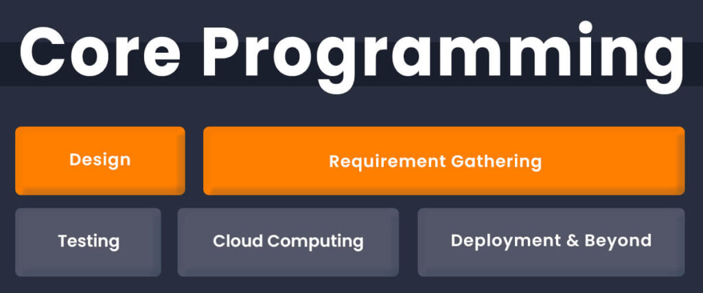 The Future of Artificial Intelligence - TopDevelopers.co