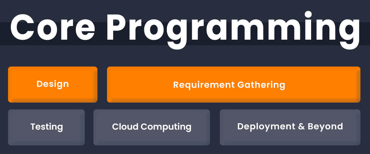 Core Programming