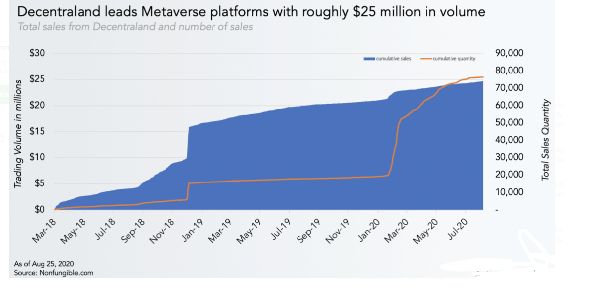 decentraland leads