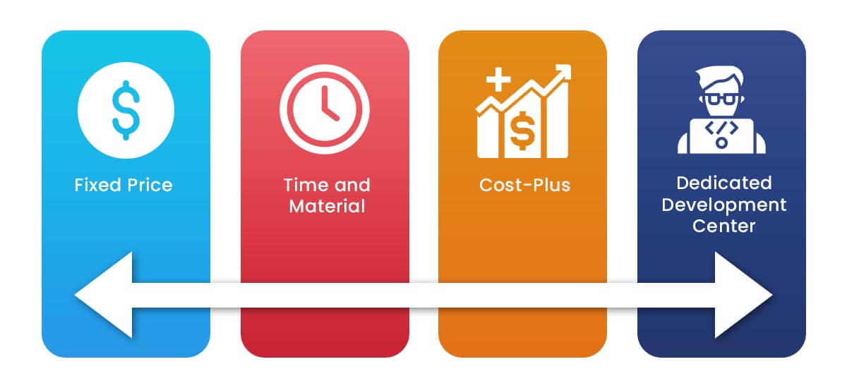 Different Engagement Models