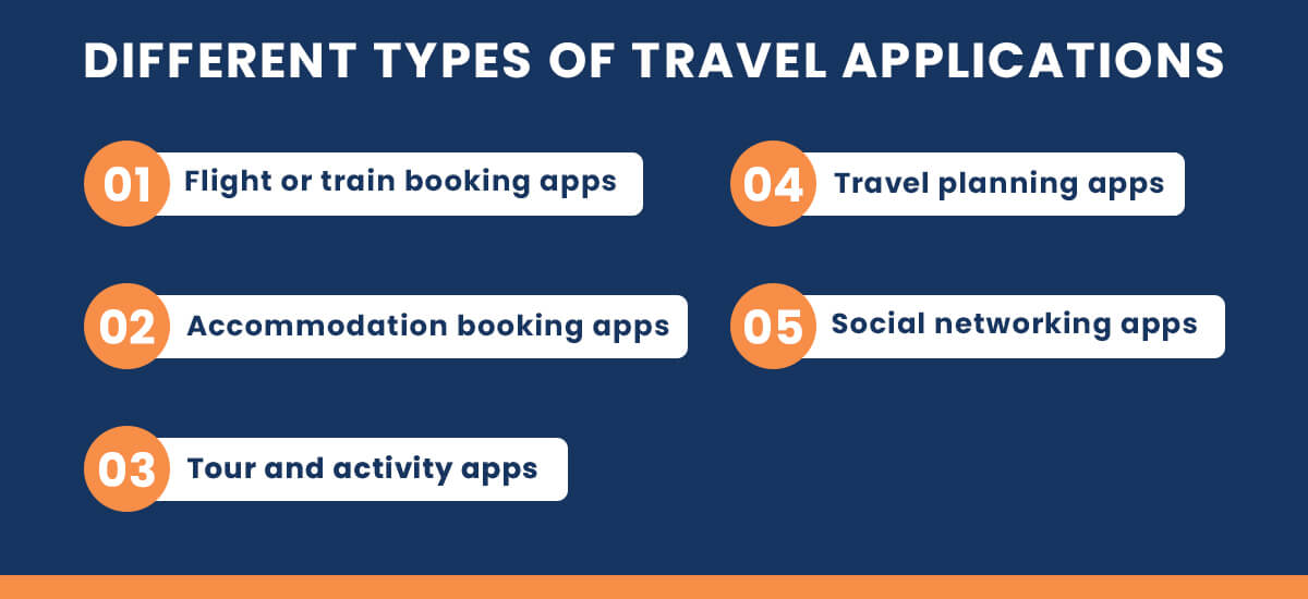 Different types of travel applications