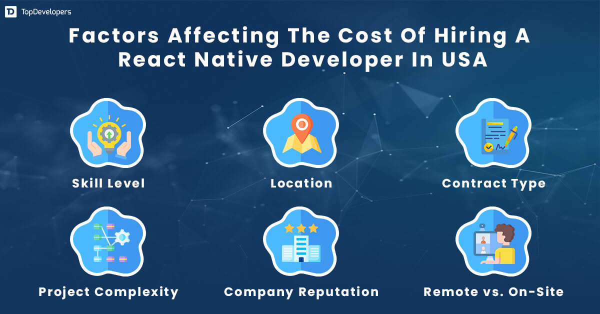 Factors Affecting The Cost Of Hiring A React Native Developer In USA