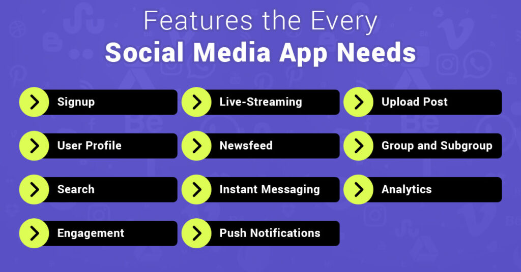 How to Make a Social Media App? A Complete Guide 2024 - TopDevelopers.co