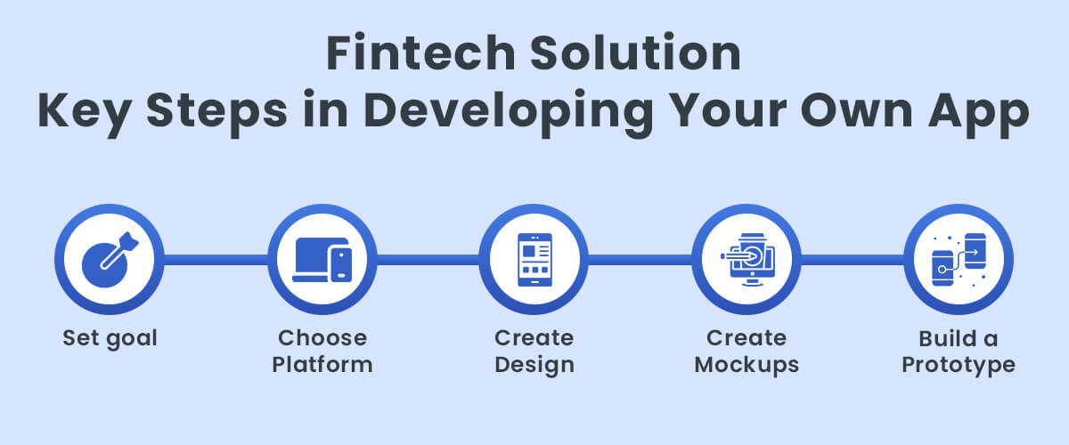 fintech solution key steps in developing your own app