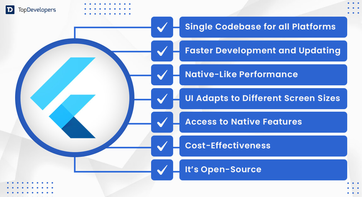 Flutter for Cross-Platform Development Project