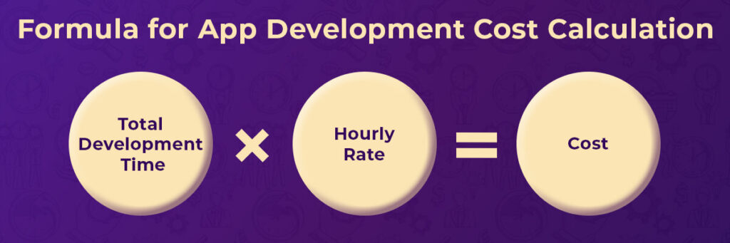 Formula for App Development Cost Calculation