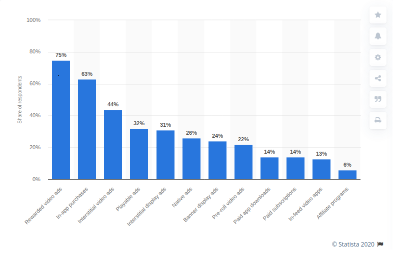 global-mobile-app-monetization-methods