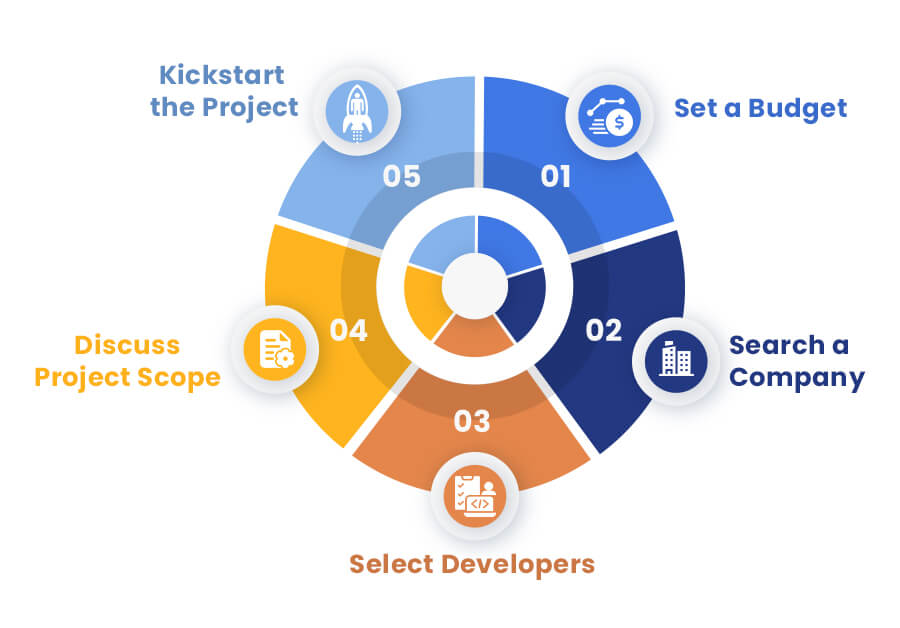 Hire a Shopify Developer