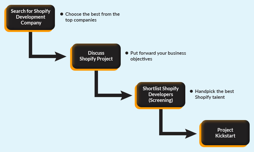 Hire Shopify Developers