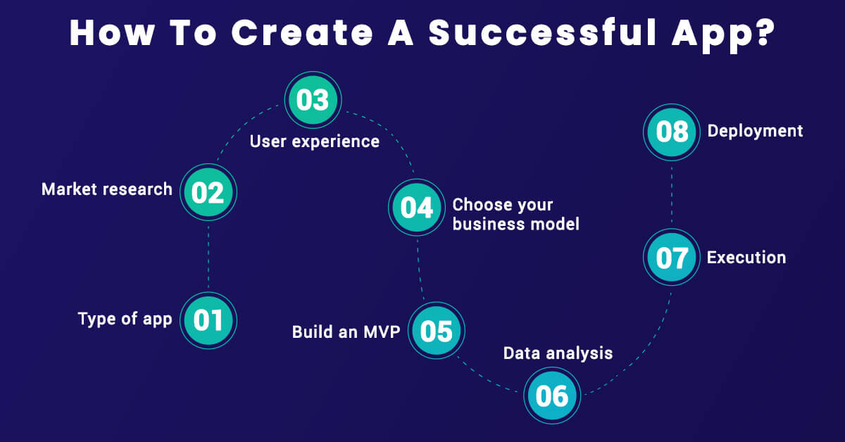 How To Create A Successful App