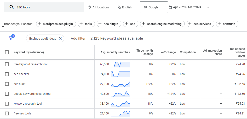 Google Keywords Planner