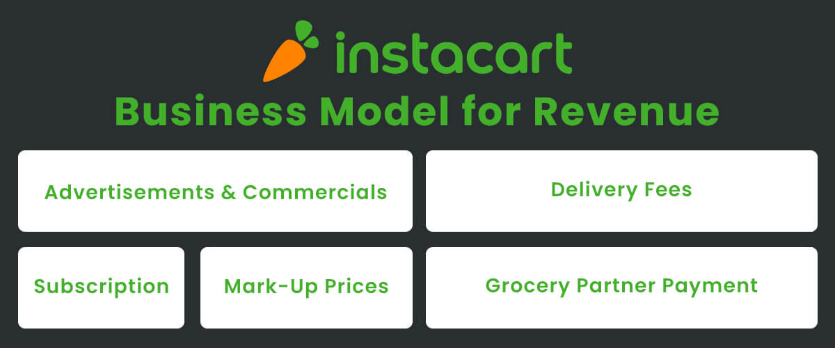 instacart business model for revenue