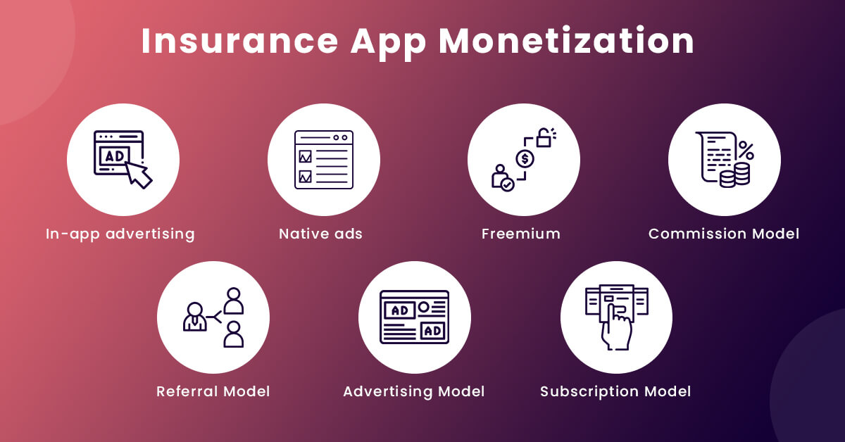 Insurance App Monetization