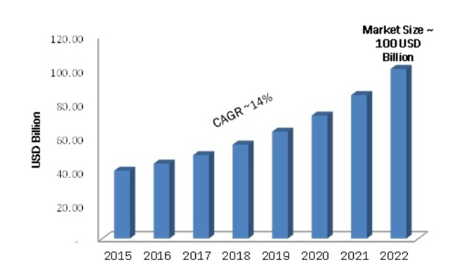 market share - CAGR