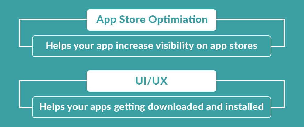 mobile app conversion rate