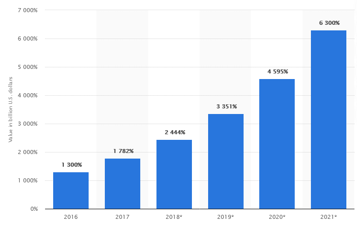 mobile app economy by the end of 2021