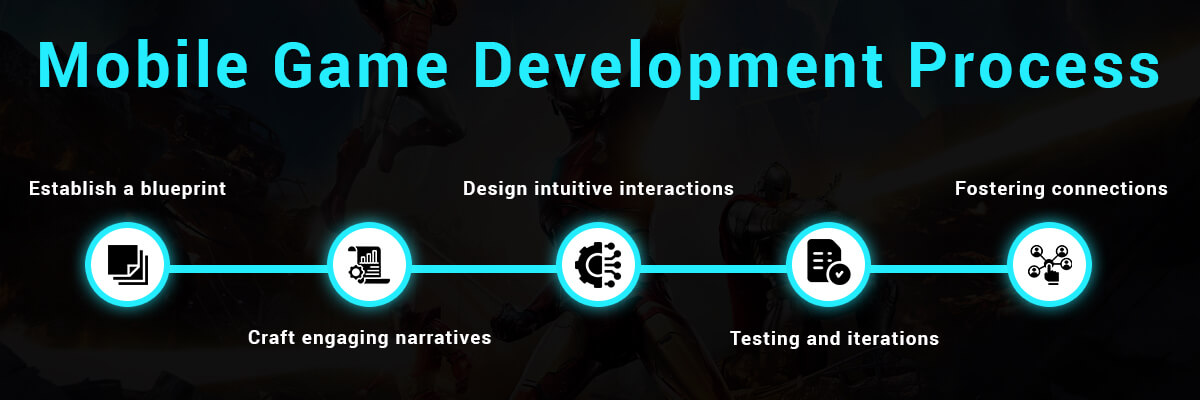 Mobile Game Development Process
