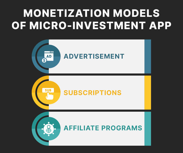 Monetization Models of Micro-Investment App