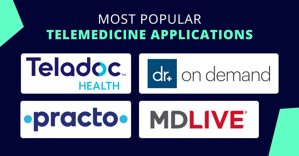 Most Popular Telemedicine Applications