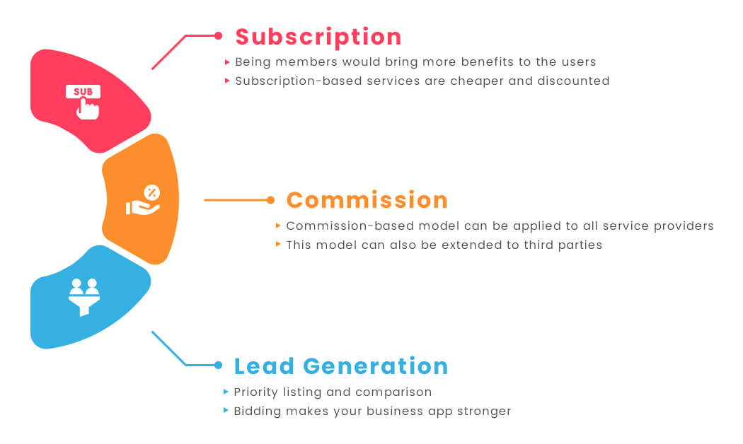 on demand home service business model